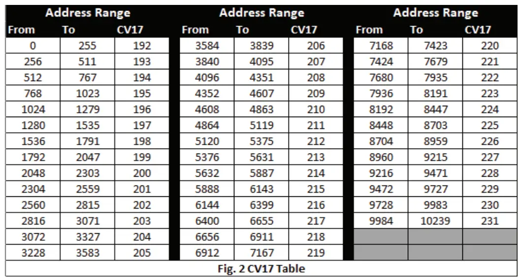 SCALE-TRAINS-Rivet-Counter-HO-Scale-C44-9W-Locomotive-Train-FIG-2