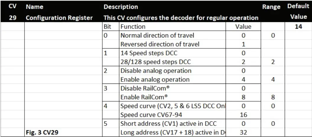 SCALE-TRAINS-Rivet-Counter-HO-Scale-C44-9W-Locomotive-Train-FIG-3