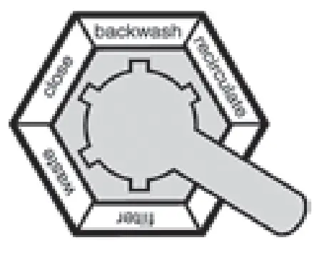 TURBRO Greenland GLP07AC Portable Air Conditioner - position