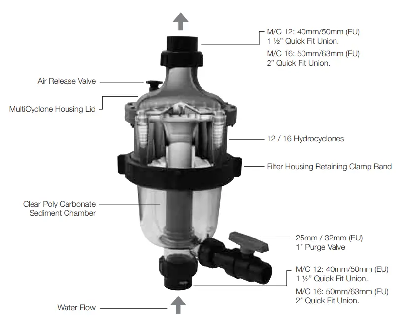 WATERCO MultiCyclone Brilliant Prefiltration Device - MULTICYCLONE1