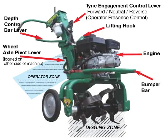 RED ROO GT622 Garden Tiller - overvew