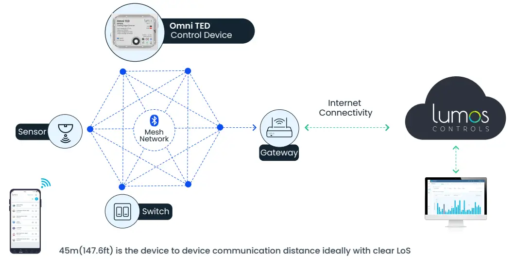 Lumos Controls Omni TED Trailing edge dimmer - Fig 6