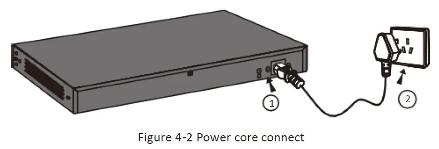 power cord connection