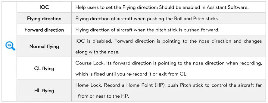 Phantom FC40 - IOC Function