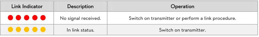 Phantom FC40 - Link Indicator