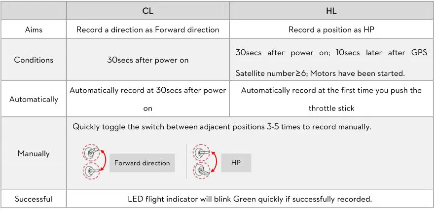 Phantom FC40 - Step 2 Forward direction and HP recording