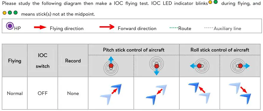 Phantom FC40 - Step 3 IOC flying test 1