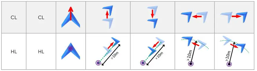 Phantom FC40 - Step 3 IOC flying test 2