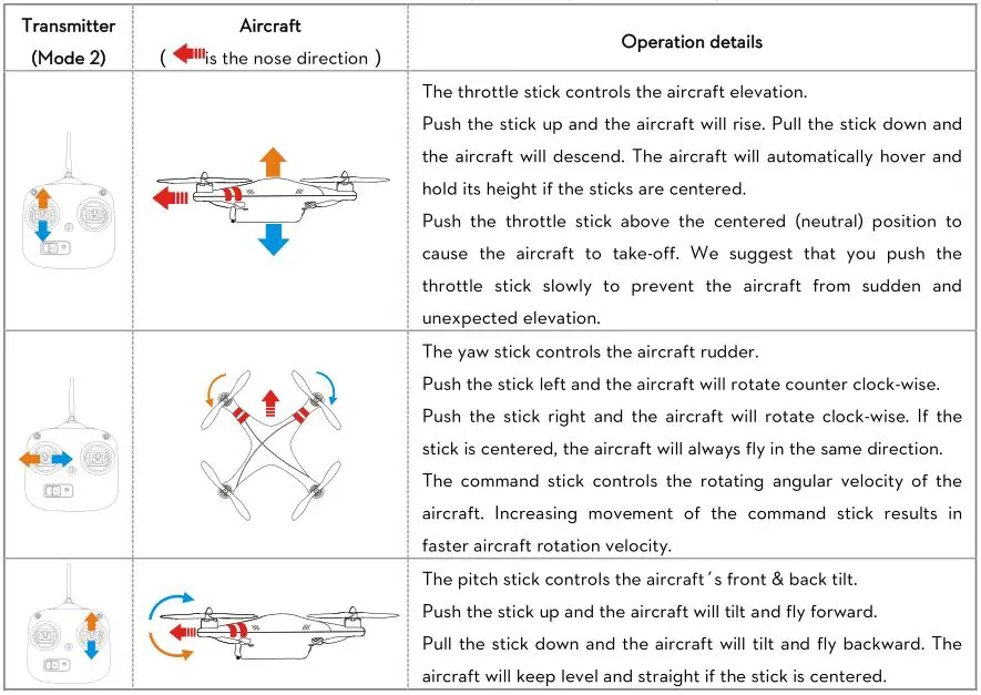 Phantom FC40 - Transmitter Operation 1