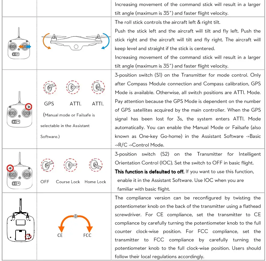 Phantom FC40 - Transmitter Operation 2