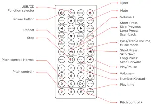 CALIFONE PA920 PowerPro Portable Bluetooth PA System - cotrol2