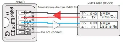 Actisense NGW-1 NMEA Conversion Gateway fig3