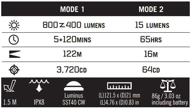 OLIGHT M1T RAIDER PLUS - SPECIFICATIONS
