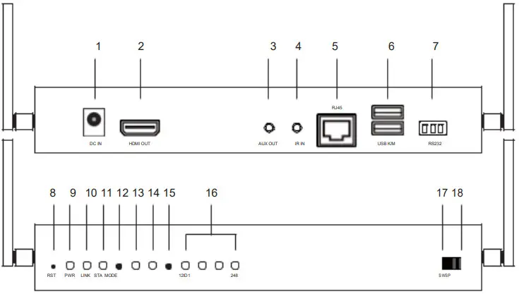 EZCast WR02 Pro AV Receiver - Hardware Overview