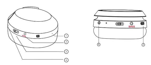 Bluetooth wireless headset