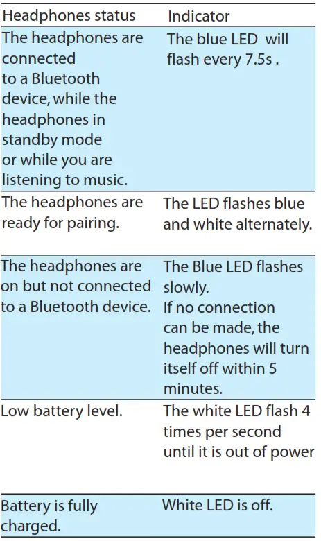 Other headphones indicator status