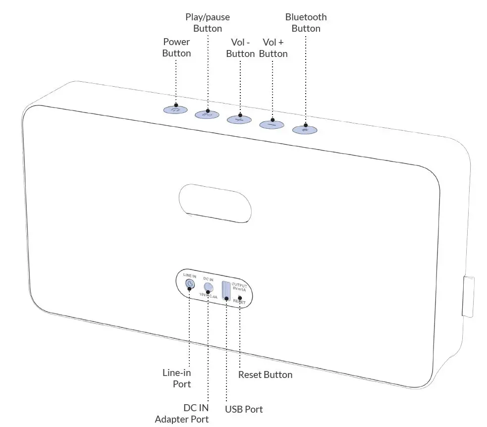 SACKit 5057181 Move 150 Compact Bluetooth Speaker fig1