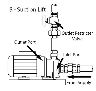 Clarke CEB103 Non-Submersible Water Pump fig 4