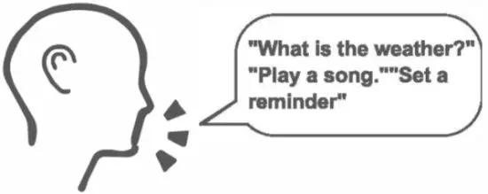 ELLAS EARS E400 TWS True Wireless Bluetooth Headset - voice assistant 2