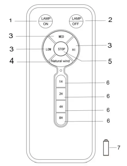 Zhongshan Bnog Lighting Technology BNAC02 Ceiling Fan Remote Control Kit - KEY FEATURE