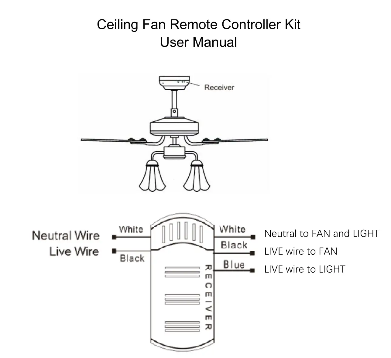 Zhongshan Bnog Lighting Technology BNAC02 Ceiling Fan Remote Control Kit User Manual