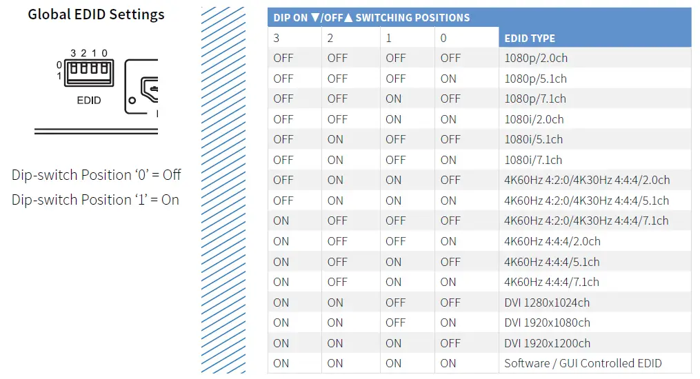 BLUSTREAM HMXL44CS-KIT HD Base Receiver FIG 3