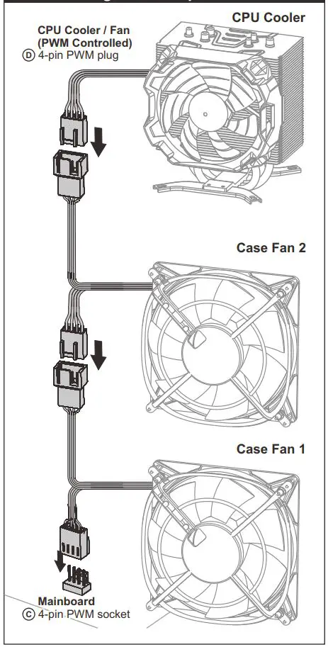 ARCTIC F Pro PWM Computer case Fan - Connecting with Multiple Fans