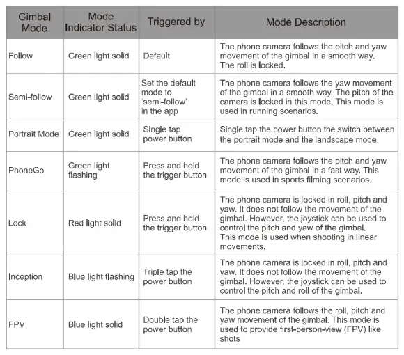 Shenzhen-Funsnap-Technology-CAPTURE3-Smartphone-Stabilizer-16
