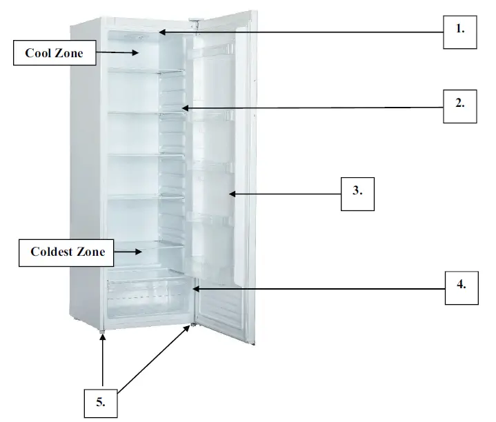 Description of the Appliance