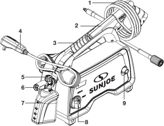 SUNJOE SPX202E-RM - Features 1
