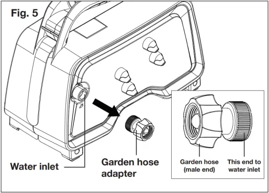 SUNJOE SPX202E-RM - Fig. 5
