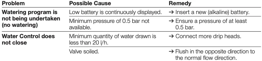 Troubleshooting Continued