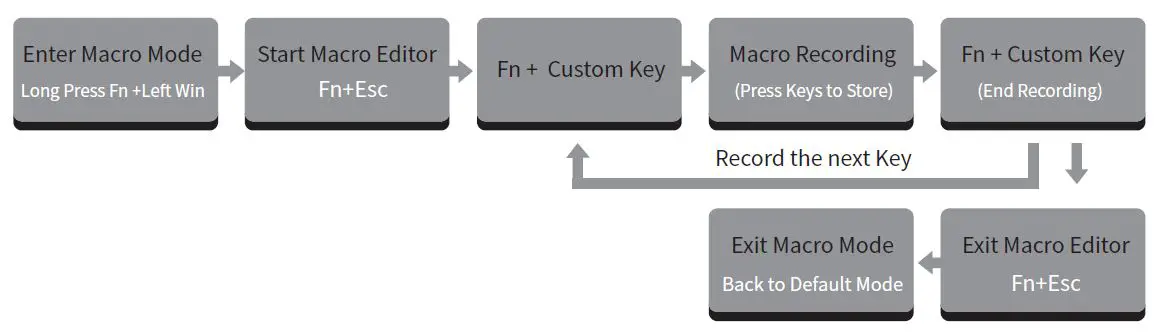 AKKO-3068-BT5.0-88-Keys-Wireless-Mechanical-Keyboard 5
