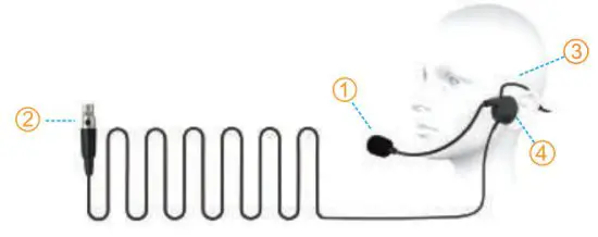 FIFINE TECHNOLOGY K037B Wireless Microphone System with Lapel Mic and Headset - Headset