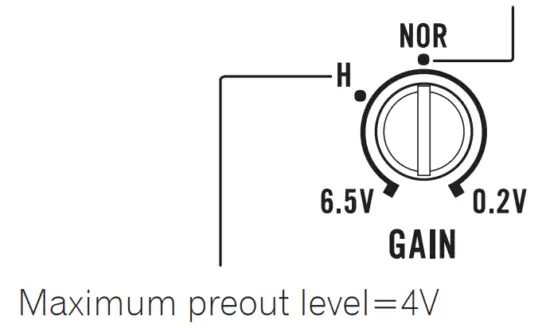 Pioneer GM ME600X6 Marine 6 Channel Amplifier - fig 1