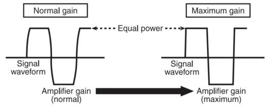 Pioneer GM ME600X6 Marine 6 Channel Amplifier - fig 3