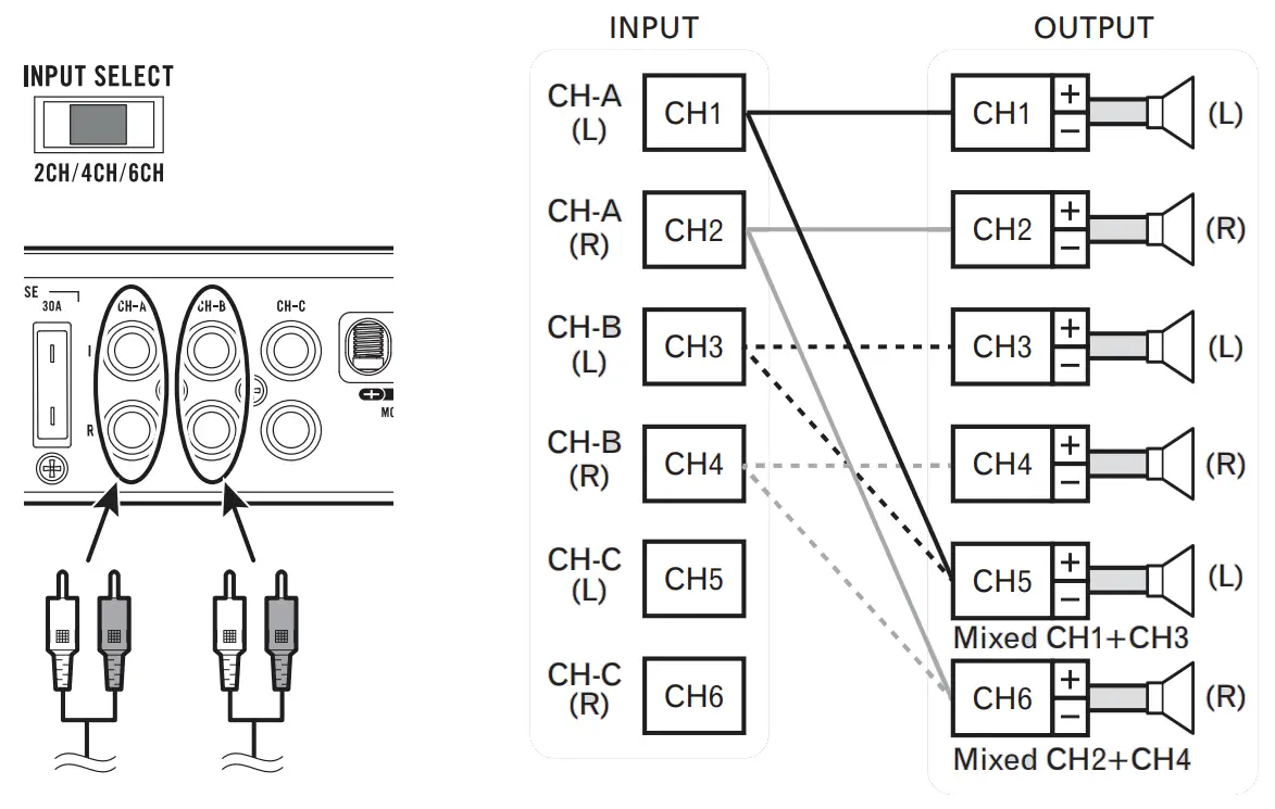 Pioneer GM ME600X6 Marine 6 Channel Amplifier - fig 7