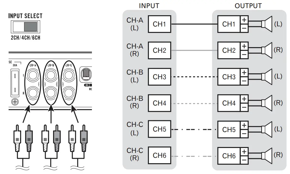 Pioneer GM ME600X6 Marine 6 Channel Amplifier - fig 8