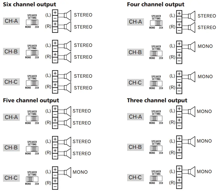 Pioneer GM ME600X6 Marine 6 Channel Amplifier - fig 9