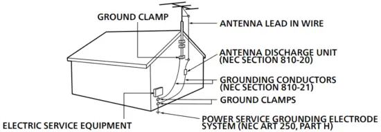 Example of antenna grounding