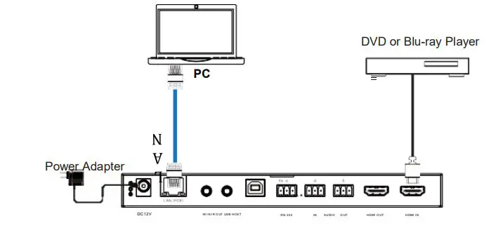 infobit-iSwitch-2000-JPEG-20004K-AV-over-IP-1GbE-with-Video-Wall-Processing-fig10