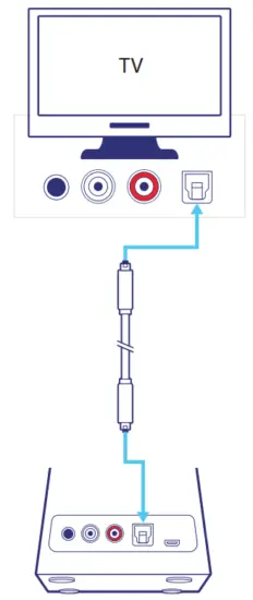 AUDIORANGE OTE 1000 Wireless TV Headphones - 10