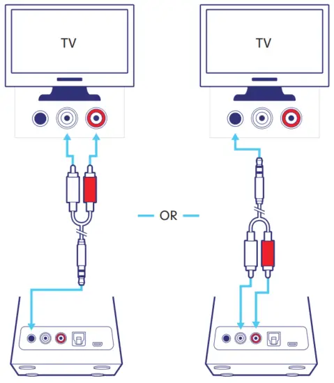 AUDIORANGE OTE 1000 Wireless TV Headphones - 6