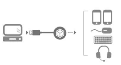 ICY BOX Handbuch IB-HUB1403B 4 Port USB 3.0 In-Desk Hub fig 4