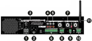 Rear Panel Overview: