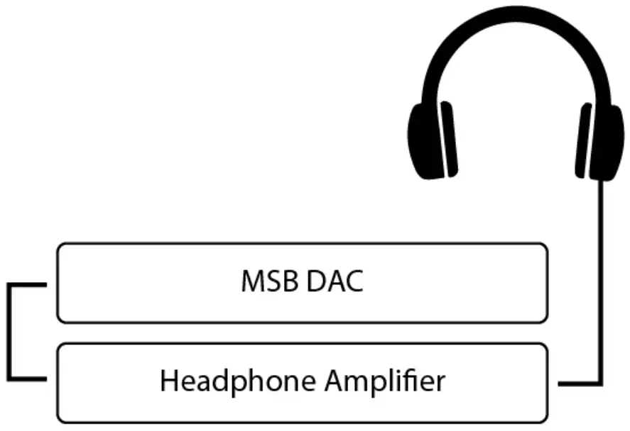 Headphone System Setup