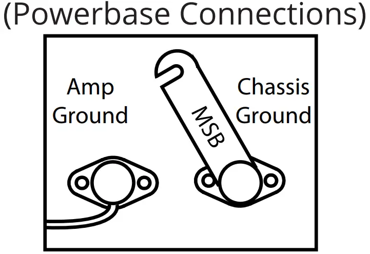 Powerbase Connections