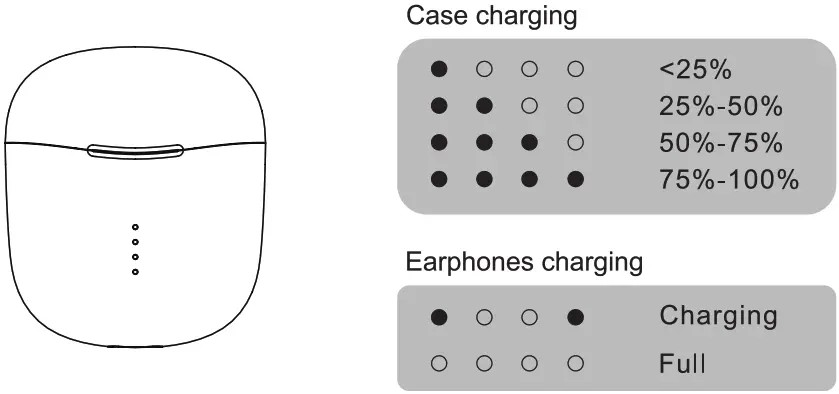 Qualcomm TI True Wireless Bluetooth Earphones - Charging Display