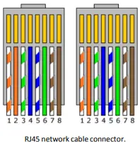 Kelung Technology Industrial KLXX000X WLAN IP Extender-fig12