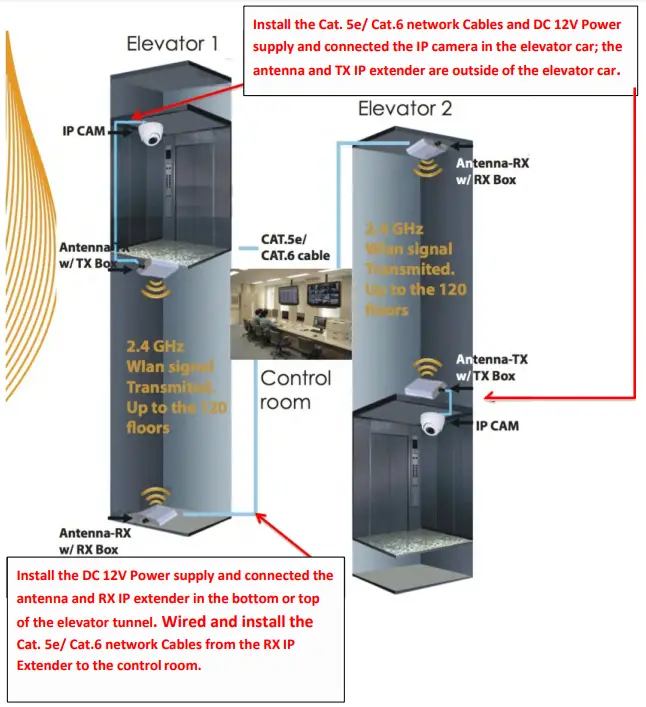 Kelung Technology Industrial KLXX000X WLAN IP Extender-fig5